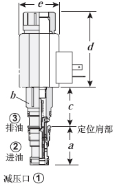 ֱ���͵���©������йѹ��